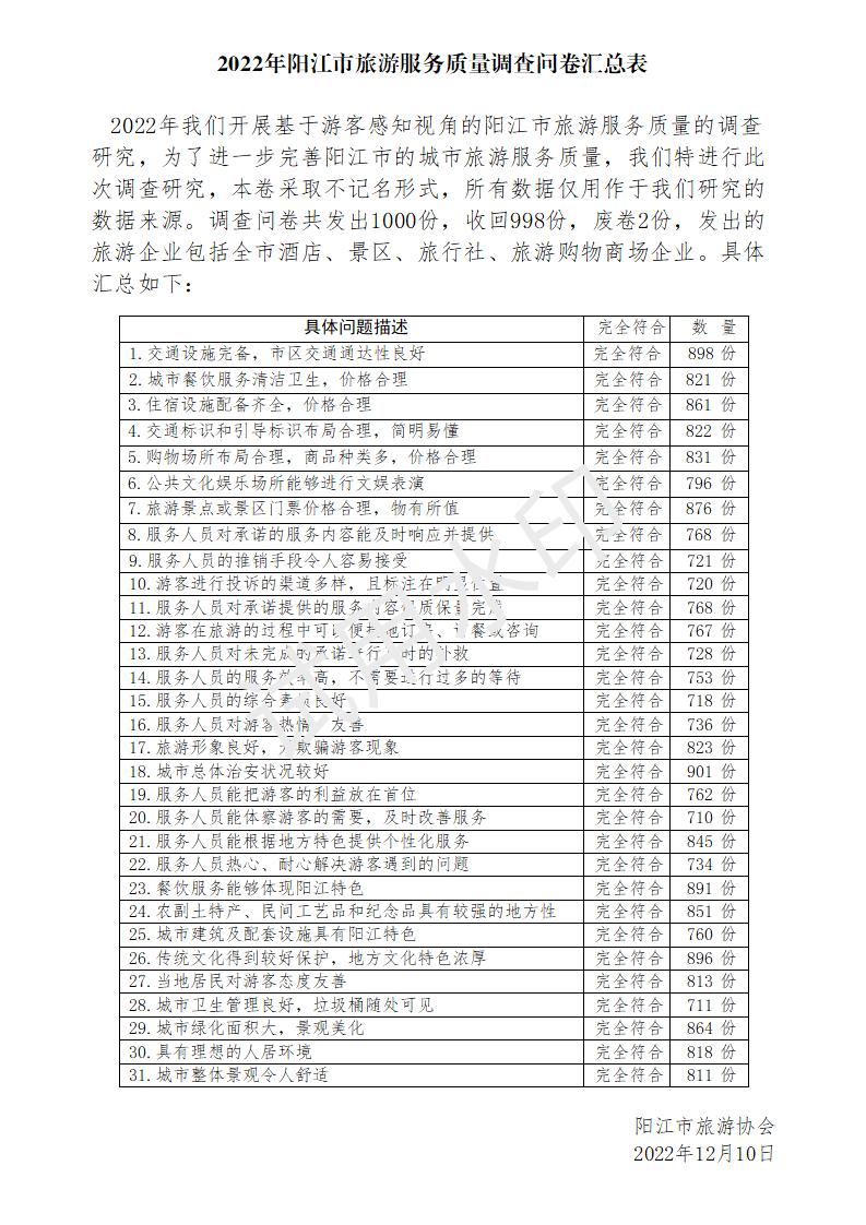 2022年阳江市旅游服务质量调查问卷汇总表