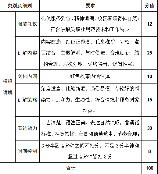 关于2023年阳江市红色故事讲解员大赛的有关事项